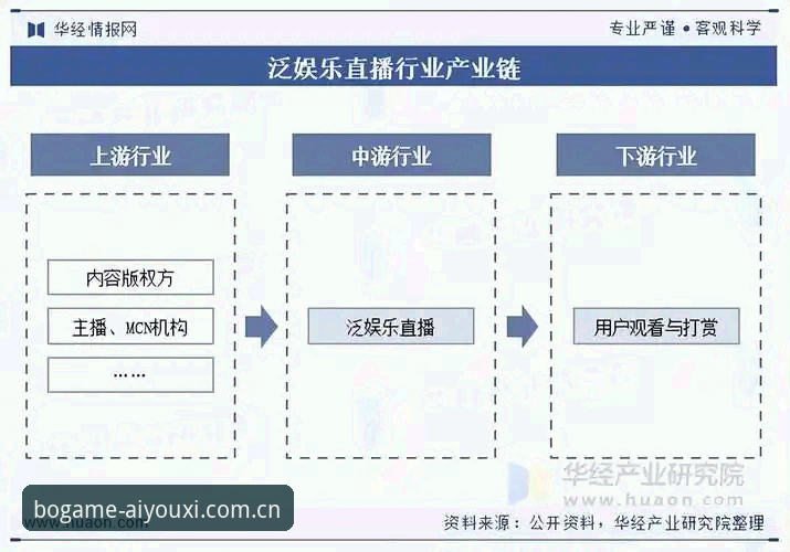 揭秘爱游戏安全吗——数字娱乐平台背后的真实防护体系与行业趋势